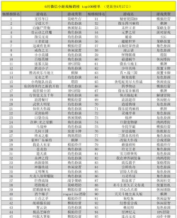 2026年热门好玩的游戏推荐榜单 2026年热门好玩的游戏推荐榜单