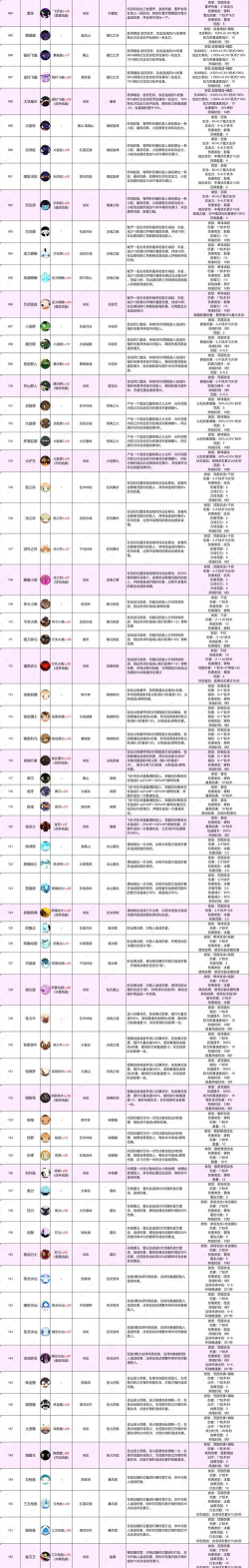 吉星派对水乡古镇怪物图鉴:星引擎Party全怪物种类汇总 吉星派对水乡古镇怪物图鉴:星引擎Party全怪物种类汇总