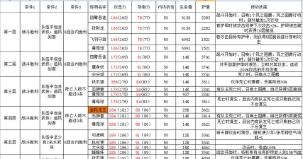古今2风起蓬莱神话装备强度排名与实用推荐 古今2风起蓬莱神话装备强度排名与实用推荐