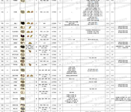 养猪场游戏攻略 养猪场游戏攻略