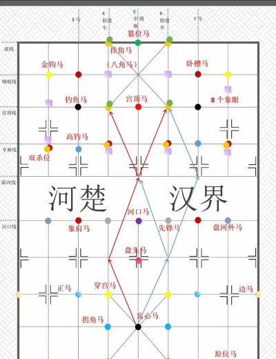 几匹马的游戏怎么玩 几匹马的游戏怎么玩