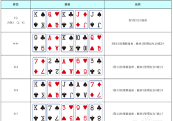 牛牛牌游戏怎么玩 牛牛牌游戏怎么玩