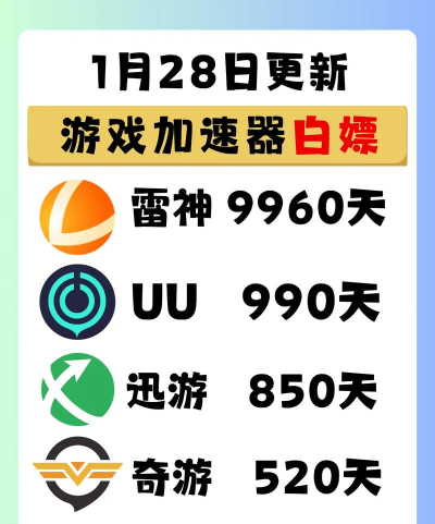 网游加速器下载推荐一览 网游加速器下载推荐一览