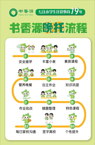 原创《叫我大酋长》托管攻略:托管系统规则介绍 原创《叫我大酋长》托管攻略:托管系统规则介绍