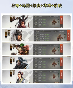 格斗三国志吕布阵容怎么组 格斗三国志吕布阵容怎么组