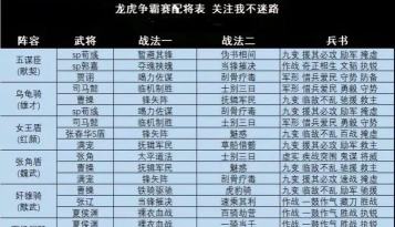 格斗三国志赵云阵容怎么组 格斗三国志赵云阵容怎么组