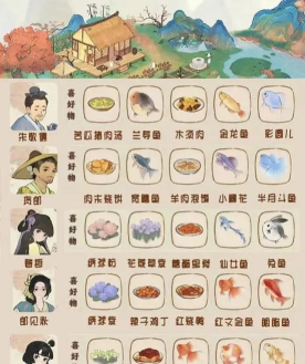 大户人家游戏怎么玩 大户人家游戏怎么玩