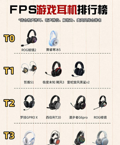 什么游戏耳机好用 什么游戏耳机好用