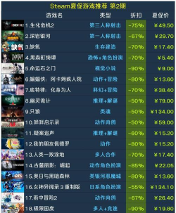 steam都有什么游戏 steam都有什么游戏