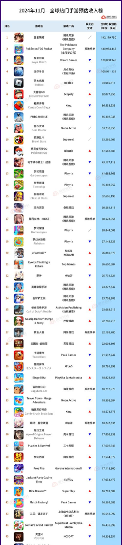 现在什么游戏最赚钱 现在什么游戏最赚钱