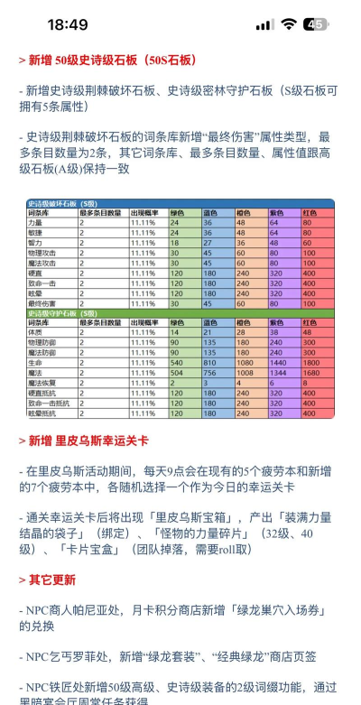龙之谷手游工会微信群 龙之谷手游工会微信群