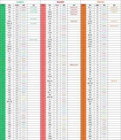 手游评价排行 手游评价排行