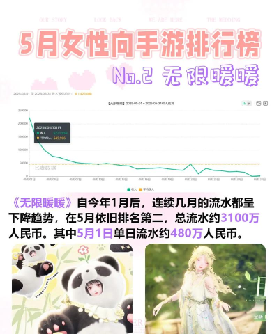 手游流水话语 手游流水话语