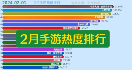 手游容量排行 手游容量排行