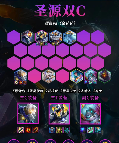 金铲铲之战皮城岩宝霸王龙!版本最强高难度阵容! 金铲铲之战皮城岩宝霸王龙!版本最强高难度阵容!