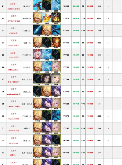 Mod最多的手游排行榜