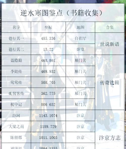 逆水寒逆水寒10月新赛季更新,9个必须预留的资源 逆水寒逆水寒10月新赛季更新,9个必须预留的资源
