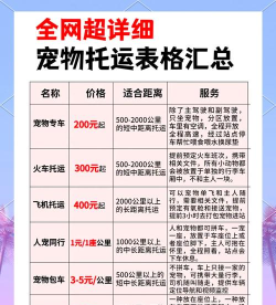 宠物托运平台APP推荐 宠物托运平台APP推荐