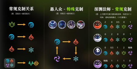 原创《大洋守护者》新手攻略:主要玩法机制&萌新入门小技巧 原创《大洋守护者》新手攻略:主要玩法机制&萌新入门小技巧