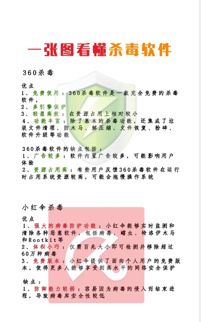 免费杀毒软件推荐 免费杀毒软件推荐