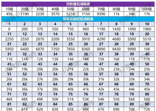 原创《胡闹地牢》养成攻略:天赋/宝物养成系统攻略 原创《胡闹地牢》养成攻略:天赋/宝物养成系统攻略
