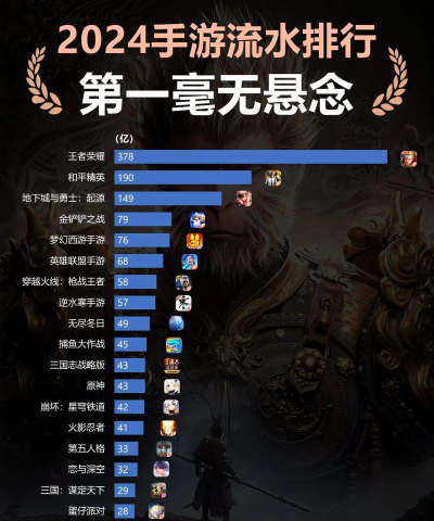 2026热门手游流水排行榜:高收入游戏下载与详细介绍 2026热门手游流水排行榜:高收入游戏下载与详细介绍