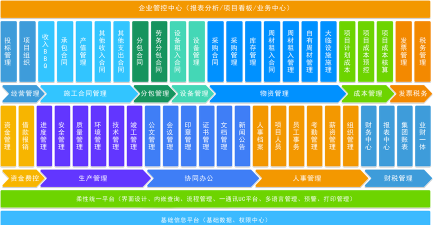 项目管理软件有哪些 项目管理软件有哪些