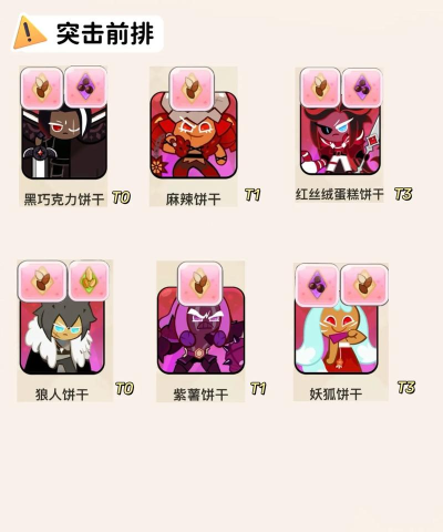 冲呀!饼干人:王国饼干人入坑攻略指南2 冲呀!饼干人:王国饼干人入坑攻略指南2