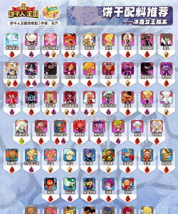 冲呀!饼干人:王国饼干人王国萌新必看的配料攻略 冲呀!饼干人:王国饼干人王国萌新必看的配料攻略