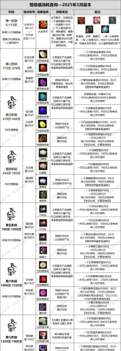 原创《仙魔纪》兑换码大全 原创《仙魔纪》兑换码大全