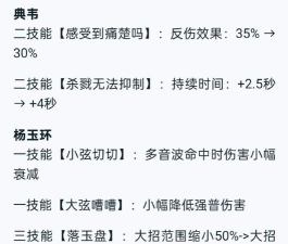 原创《冲破难关》阵容推荐:孙悟空暴力队输出核心攻略 原创《冲破难关》阵容推荐:孙悟空暴力队输出核心攻略