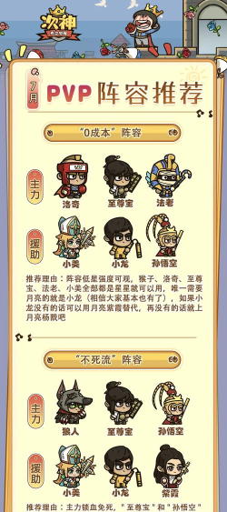 原创《冲破难关》阵容推荐:猪八戒永动队搭配攻略 原创《冲破难关》阵容推荐:猪八戒永动队搭配攻略