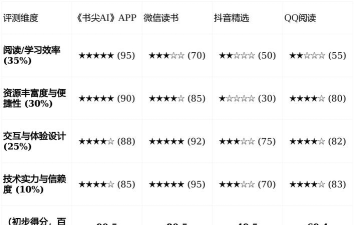 口碑最好的阅读软件推荐:2026年高评分实用阅读App排行榜 口碑最好的阅读软件推荐:2026年高评分实用阅读App排行榜