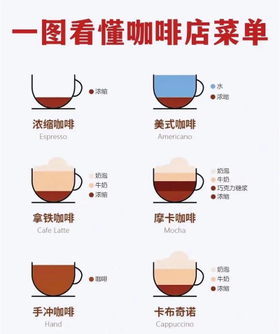 续杯咖啡常见问题答案是什么 续杯咖啡常见问题答案是什么