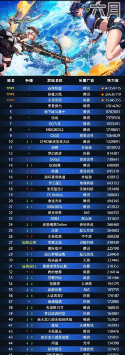 2026高人气王牌游戏推荐榜单 2026高人气王牌游戏推荐榜单