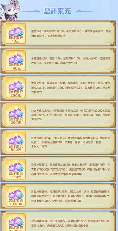 云游之歌游戏攻略,新手快速入门指南,高手进阶技巧分享 云游之歌游戏攻略,新手快速入门指南,高手进阶技巧分享