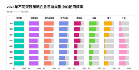 手游用户分析2026,洞察未来玩家画像,把握市场增长新机遇 手游用户分析2026,洞察未来玩家画像,把握市场增长新机遇