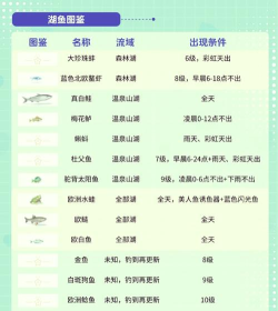 什么游戏可以钓锦鲤,体验悠闲垂钓乐趣,收获好运与惊喜 什么游戏可以钓锦鲤,体验悠闲垂钓乐趣,收获好运与惊喜