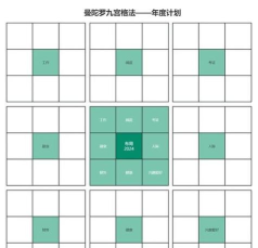 ro手游曼陀罗刷新,掌握规律技巧,轻松获取稀有材料 ro手游曼陀罗刷新,掌握规律技巧,轻松获取稀有材料