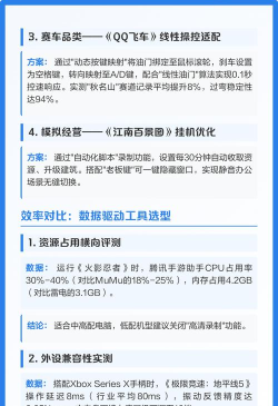 手游助手,提升游戏体验,解决玩家痛点 手游助手,提升游戏体验,解决玩家痛点