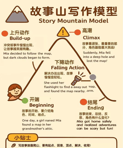 汉堡分类游戏怎么玩,掌握核心玩法技巧,轻松成为分类达人 汉堡分类游戏怎么玩,掌握核心玩法技巧,轻松成为分类达人