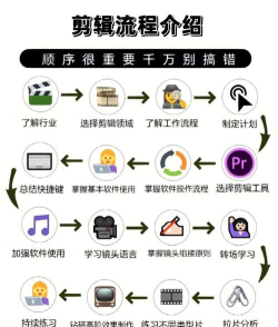 游戏剪辑,新手入门指南,轻松掌握剪辑技巧 游戏剪辑,新手入门指南,轻松掌握剪辑技巧