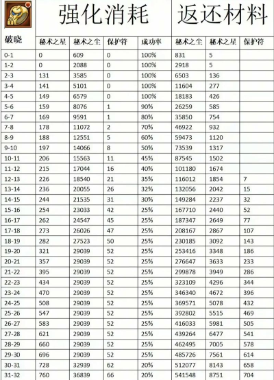 火影手游饰品划分,战力提升关键,属性搭配详解 火影手游饰品划分,战力提升关键,属性搭配详解