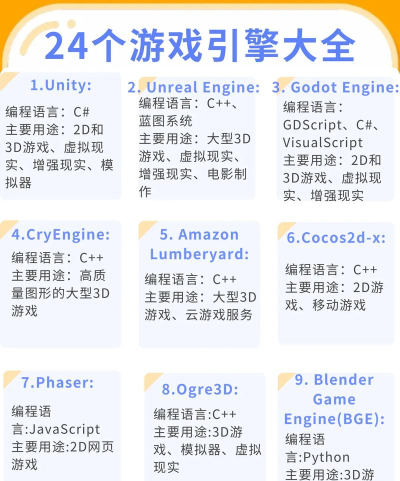 游戏引擎最简单,轻松上手,快速开发游戏 游戏引擎最简单,轻松上手,快速开发游戏