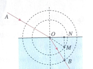 物理折射游戏攻略,轻松掌握折射原理,快速通关技巧分享 物理折射游戏攻略,轻松掌握折射原理,快速通关技巧分享