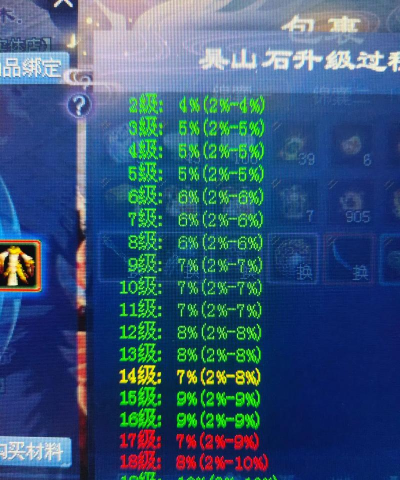 倩女手游技能冷却,缩短等待时间,提升战斗流畅度 倩女手游技能冷却,缩短等待时间,提升战斗流畅度