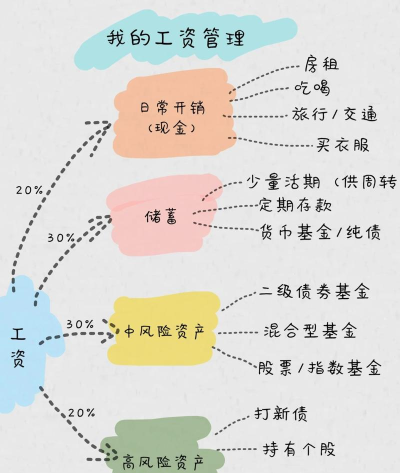 asg游戏理财攻略,轻松赚取游戏收益,实现财富增值新路径 asg游戏理财攻略,轻松赚取游戏收益,实现财富增值新路径