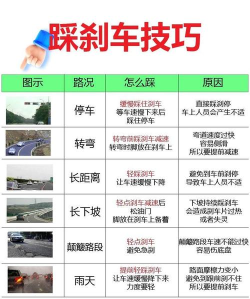 猜刹车游戏怎么玩,掌握核心规则,体验刺激乐趣 猜刹车游戏怎么玩,掌握核心规则,体验刺激乐趣