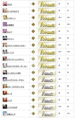 fgo手游英灵排名,从者强度深度解析,助你组建最强阵容 fgo手游英灵排名,从者强度深度解析,助你组建最强阵容