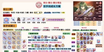 ro手游ab装备,获取途径全解析,属性搭配有讲究 ro手游ab装备,获取途径全解析,属性搭配有讲究